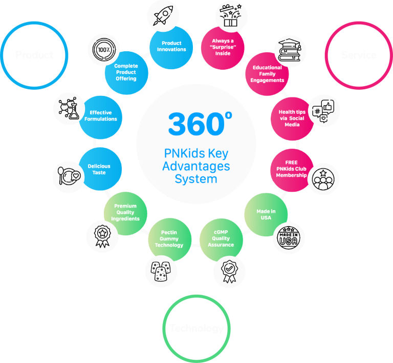PNKids Gummies Feature
